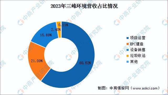 2024年中国智慧环保行业市场前景预测研究报告（简版）(图12)