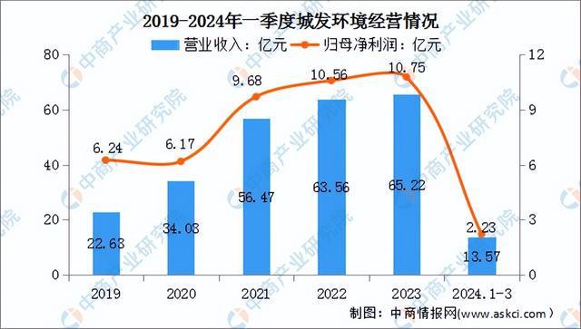 2024年中国智慧环保行业市场前景预测研究报告（简版）(图13)