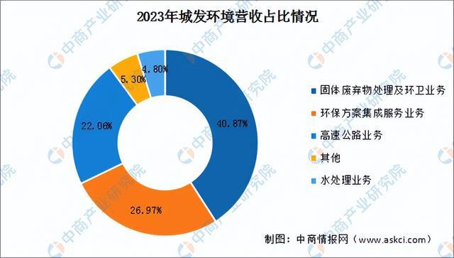 2024年中国智慧环保行业市场前景预测研究报告（简版）(图14)