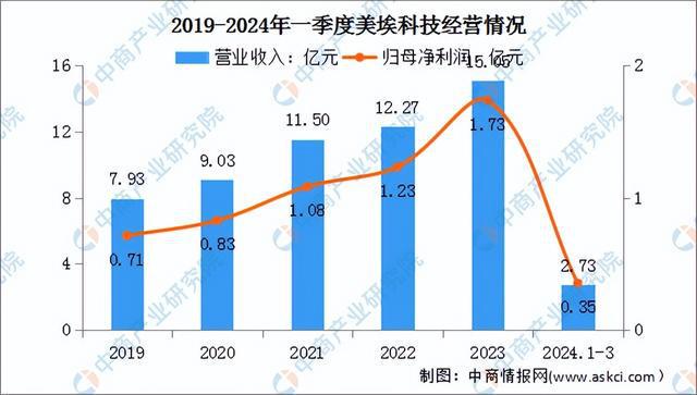 2024年中国智慧环保行业市场前景预测研究报告（简版）(图17)