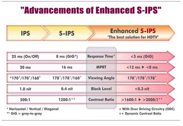 购买液晶屏前的必修课！教你横纵向鉴别IPS屏(图2)