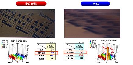 购买液晶屏前的必修课！教你横纵向鉴别IPS屏(图6)