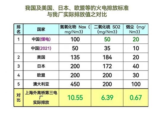 大江东︱靠创新保持能耗世界“最低”成绩！外三电厂很吸睛(图3)