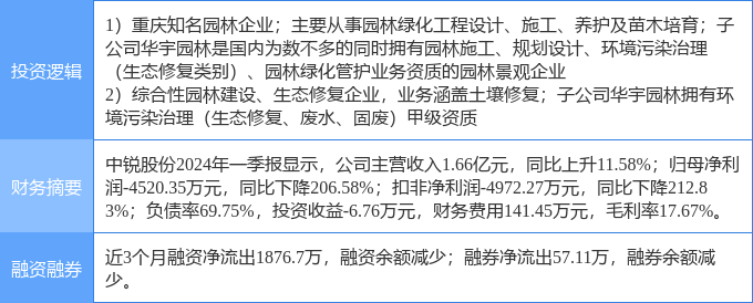 6月5日中锐股份涨停分析：园林土壤修复PPP概念热股(图2)