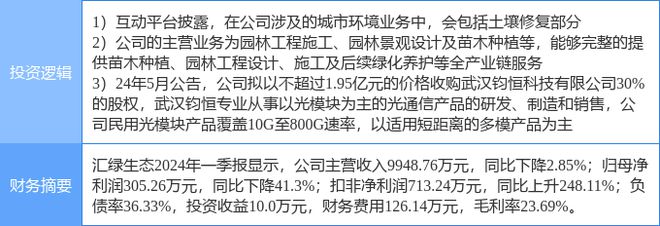 6月4日汇绿生态涨停分析：PPP土壤修复光通信概念热股(图2)