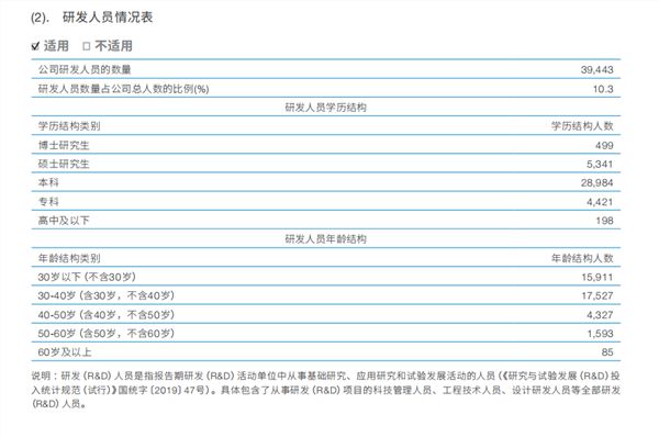 聚焦新质生产力建筑代表企业：中国建筑(图1)