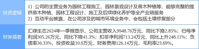 6月12日汇绿生态涨停分析：园林土壤修复PPP概念热股(图2)