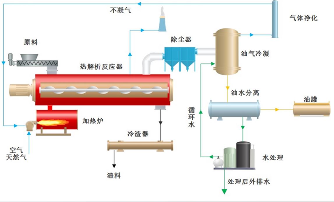 北京纬纶华业环保科技股份有限公司(图2)