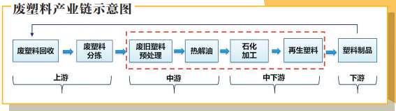 揭秘中国石化环保“百宝箱”对付废塑料、废气、废水都不在话下(图2)