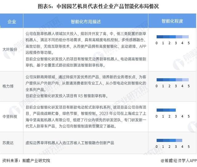 「前瞻分析」2024-2029年中国园艺机具行业环保要求及投资分析(图2)