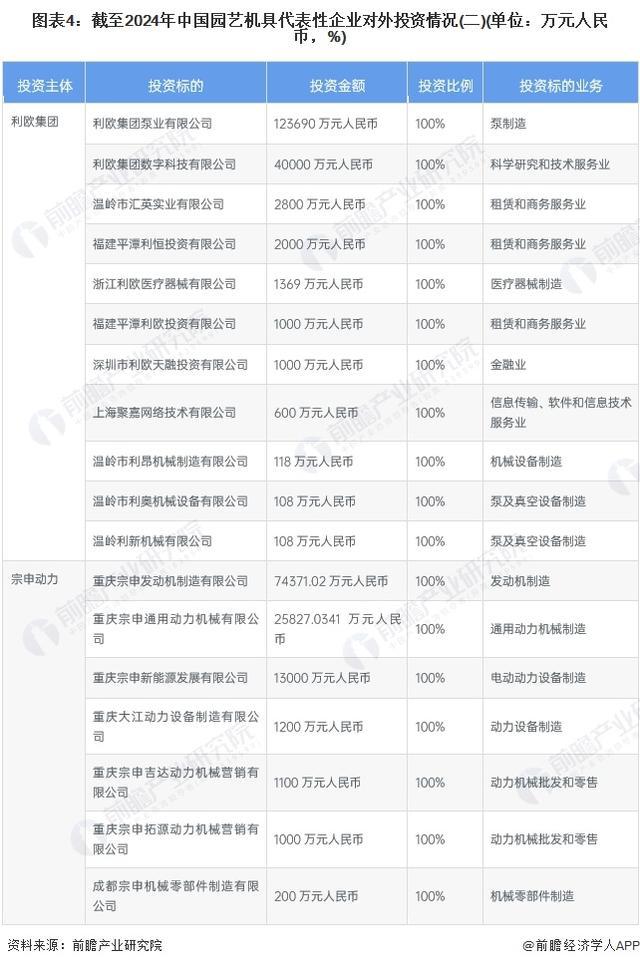 「前瞻分析」2024-2029年中国园艺机具行业环保要求及投资分析(图4)