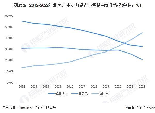 「前瞻分析」2024-2029年中国园艺机具行业环保要求及投资分析(图1)