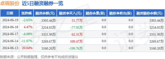 卓锦股份（688701）6月19日主力资金净卖出15442万元(图2)