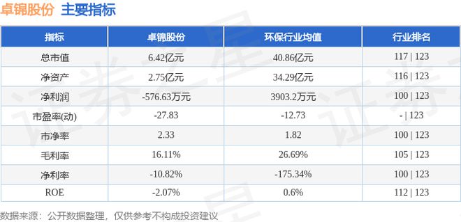 卓锦股份（688701）6月19日主力资金净卖出15442万元(图3)