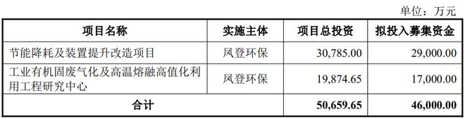 凤登环保终止上交所主板IPO原拟募46亿财通证券保荐(图2)