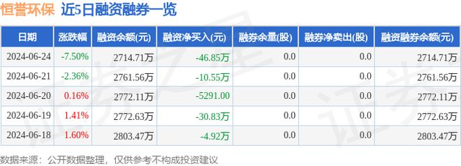 恒誉环保（688309）6月24日主力资金净买入608万元(图2)