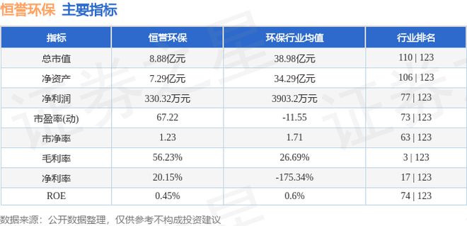 恒誉环保（688309）6月24日主力资金净买入608万元(图3)