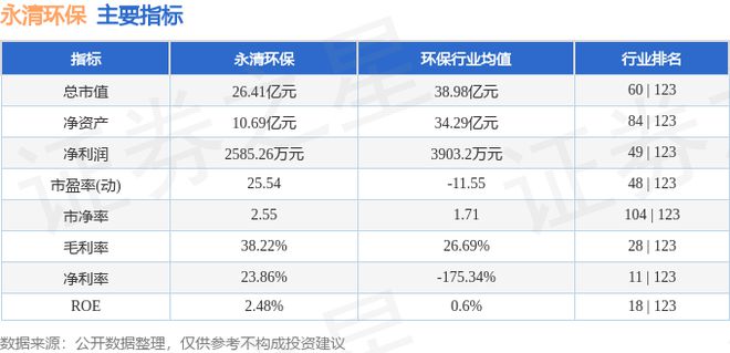 永清环保（300187）6月24日主力资金净卖出74571万元(图2)