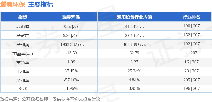 瑞晨环保（301273）6月24日主力资金净卖出843700元(图3)