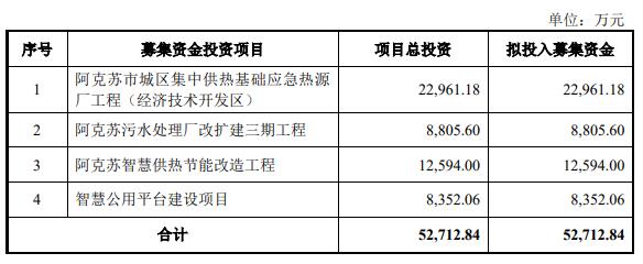 新水环保终止深市主板IPO原拟募527亿首创证券保荐(图2)