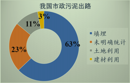 如何解决固废难题专家：构建世界领先的污泥资源化利用工艺体系(图1)