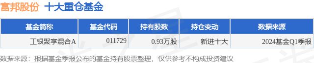 7月12日富邦股份涨851%工银聚享混合A基金重仓该股(图1)