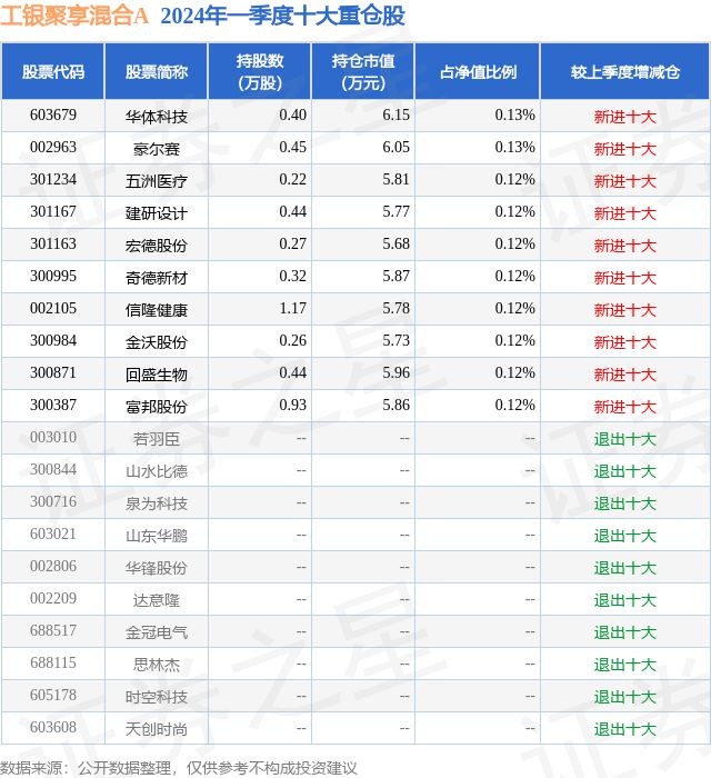 7月12日富邦股份涨851%工银聚享混合A基金重仓该股(图2)