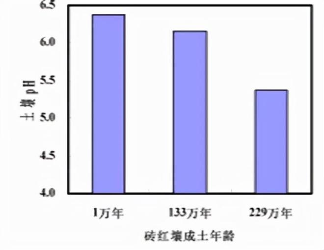 土壤修复：“土壤酸化”到底是怎么来的？应该怎么挽救？(图1)