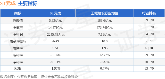 异动快报：ST元成（603388）7月16日9点35分触及涨停板(图2)