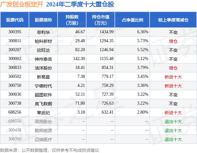 7月30日超图软件涨1167%广发创业板定开基金重仓该股(图2)