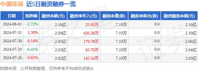 中原环保（000544）8月1日主力资金净买入8933万元(图2)