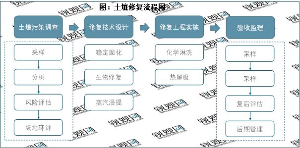 2023土壤修复行业：环保政策助力行业加速发展市场发展前景广阔(图2)