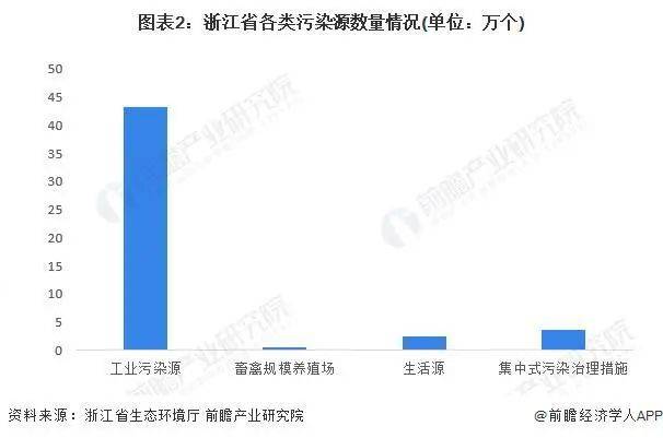 【行业前瞻】2023-2028年中国土壤修复行业发展分析(图4)