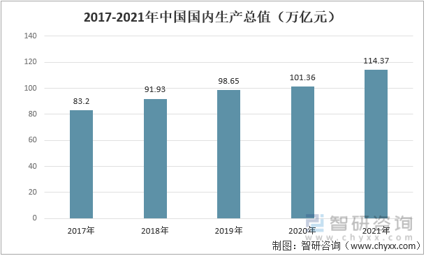 洞察趋势！一文读懂2022中国土壤修复发展环境分析：土壤修复行业市场前景广阔(图2)