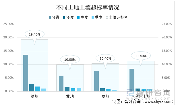 洞察趋势！一文读懂2022中国土壤修复发展环境分析：土壤修复行业市场前景广阔(图4)