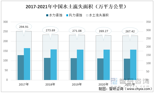 洞察趋势！一文读懂2022中国土壤修复发展环境分析：土壤修复行业市场前景广阔(图5)