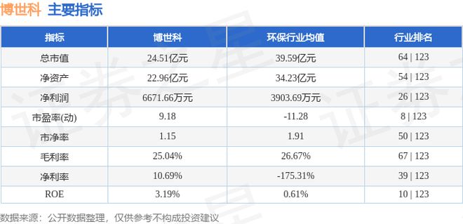 博世科（300422）7月31日主力资金净卖出42833万元(图2)