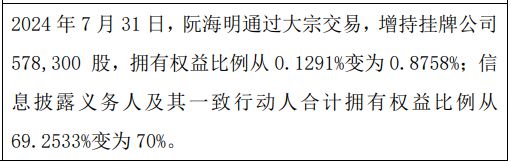 安洁士股东阮海明增持5783万股权益变动后持股比例为088%(图1)