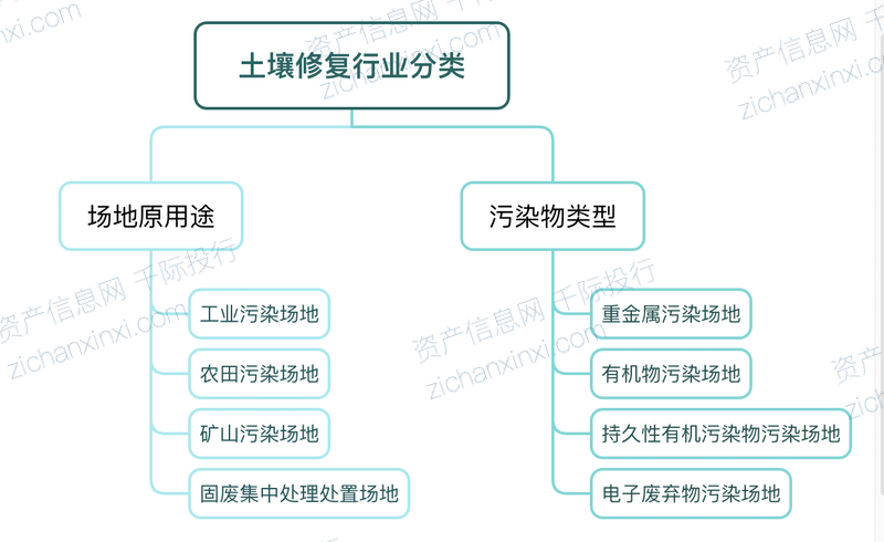 2024年中国土壤修复行业研究报告(图1)