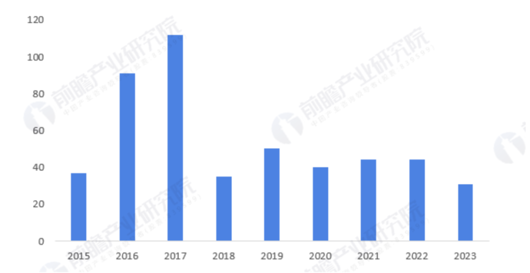 2024年中国土壤修复行业研究报告(图2)