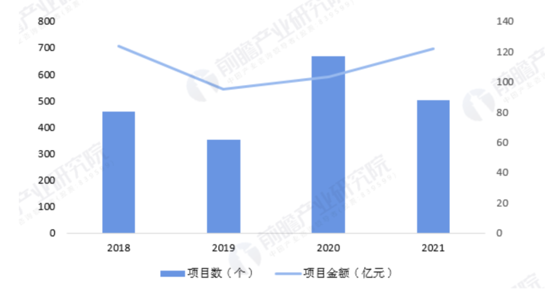 2024年中国土壤修复行业研究报告(图4)