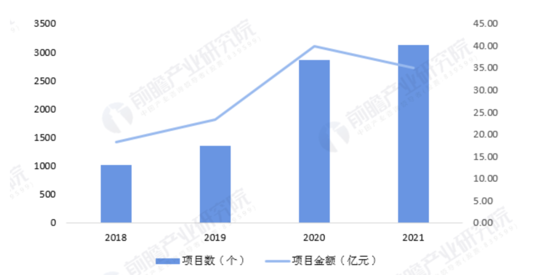 2024年中国土壤修复行业研究报告(图5)