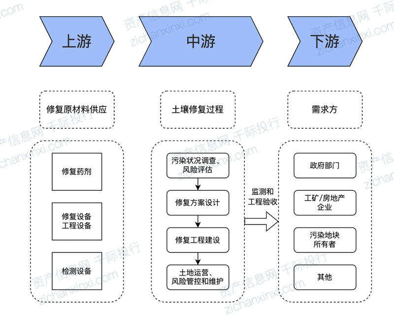 2024年中国土壤修复行业研究报告(图6)