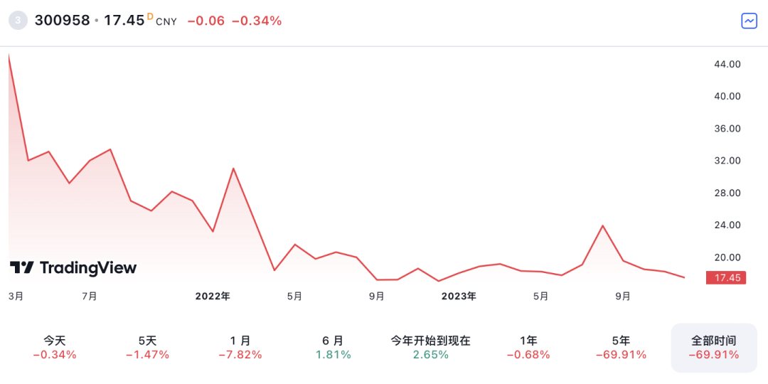 2024年中国土壤修复行业研究报告(图7)