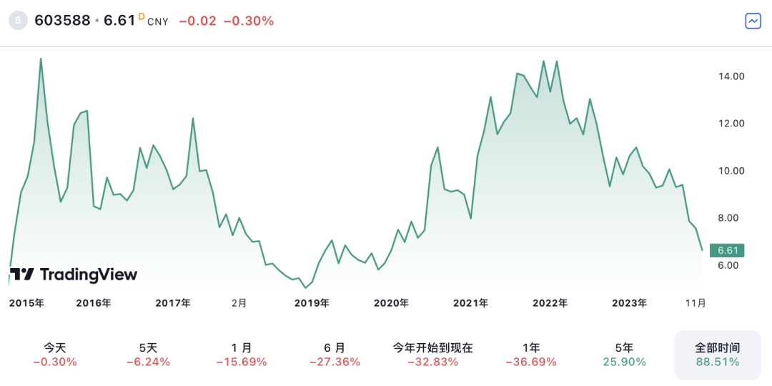 2024年中国土壤修复行业研究报告(图8)