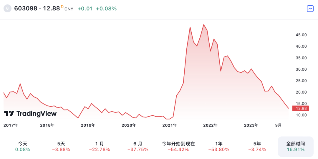 2024年中国土壤修复行业研究报告(图10)