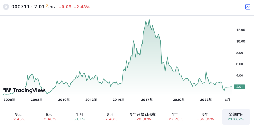 2024年中国土壤修复行业研究报告(图9)