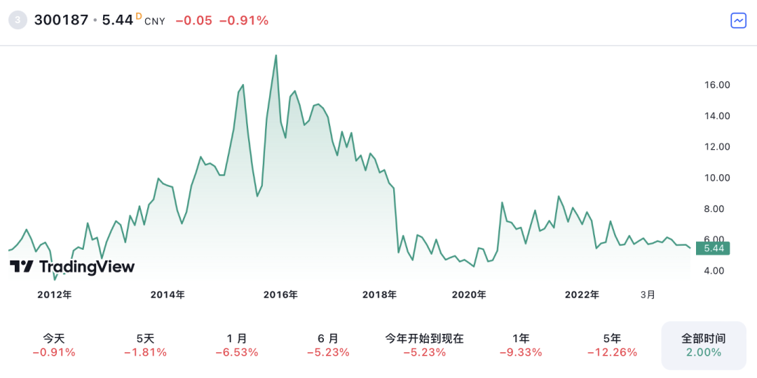 2024年中国土壤修复行业研究报告(图11)