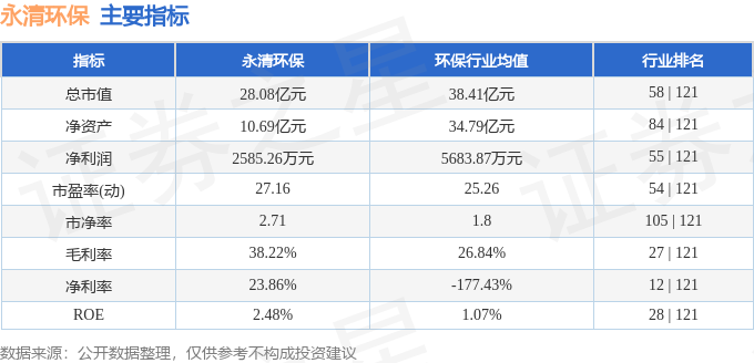 股票行情快报：永清环保（300187）8月21日主力资金净卖出24278万元(图2)