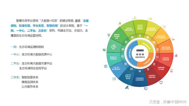 数字技术创新拓展生态环境治理路径(图1)